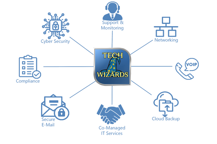 Wizard technologies